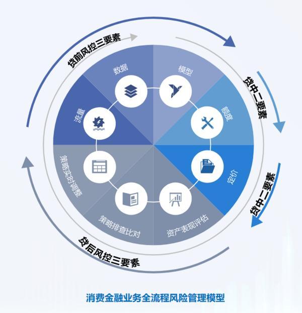 深耕信托文化筑牢发展根基 创新普惠金融服务实体经济冰球突破爆百万大奖华鑫信托党委书记、董事长朱勇：(图1)